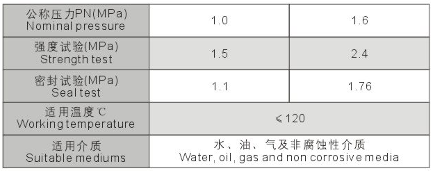 淮安地下管網(wǎng)彈性座封閘閥性能參數(shù)