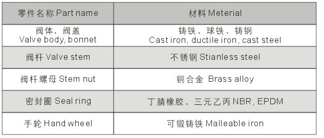 淮安地下管網(wǎng)彈性座封閘閥零件圖