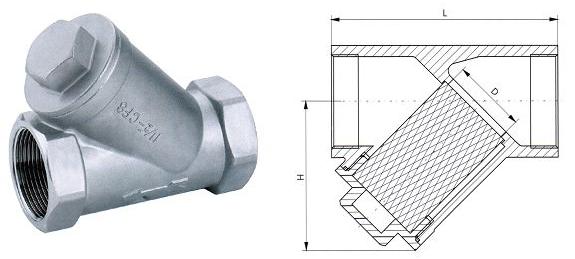 不銹鋼內(nèi)螺紋過(guò)濾器結(jié)構(gòu)圖