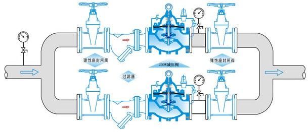 淮安塘沽閥門-不銹鋼減壓穩(wěn)壓閥安裝示意圖